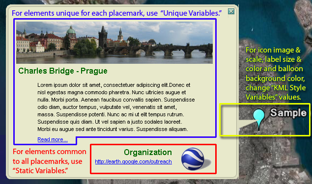  diagram showing which types of variables are used in this template